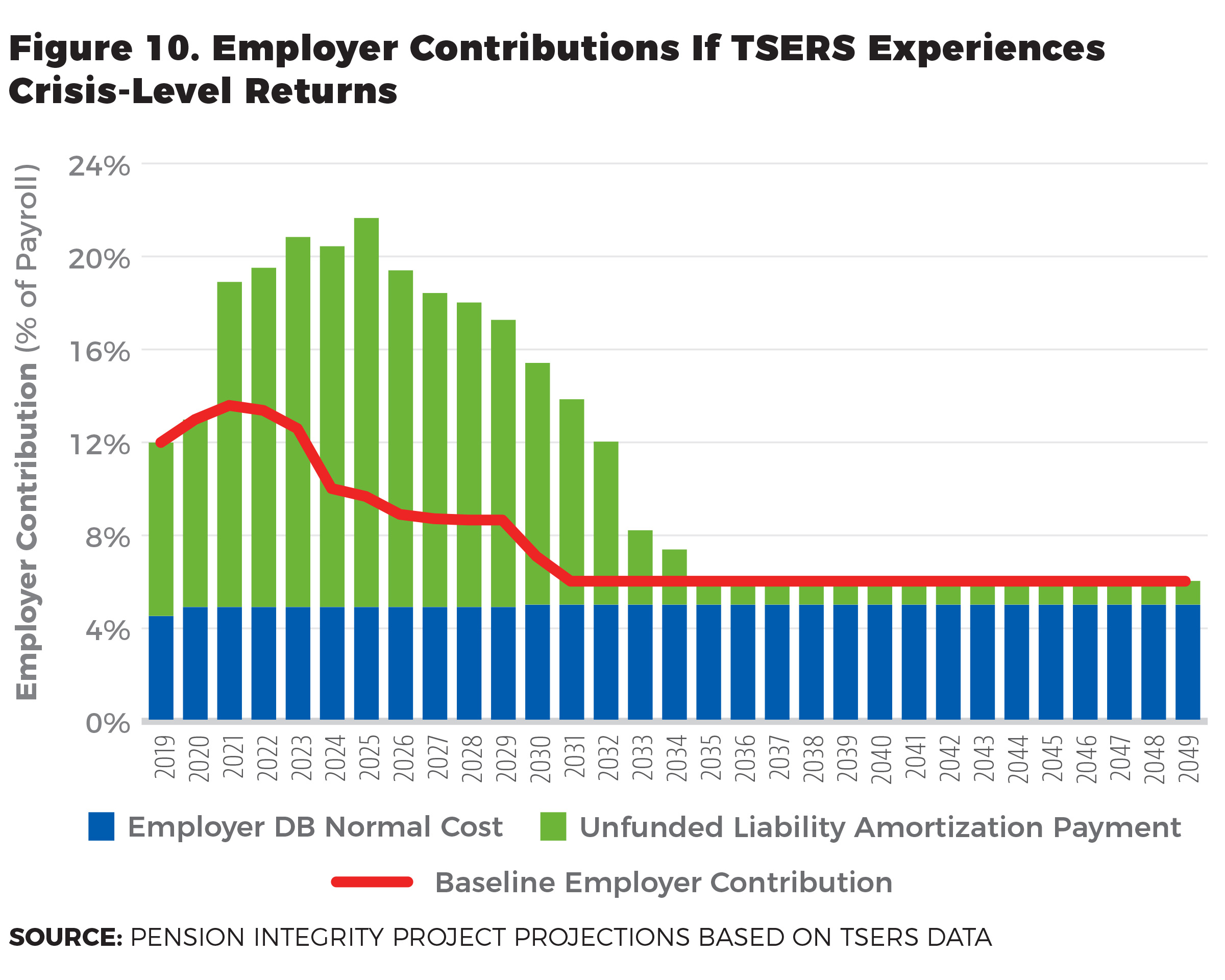 North Carolina Teachers’ and State Employees’ Retirement System A
