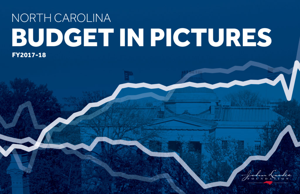 North Carolina Budget in Pictures FY201718