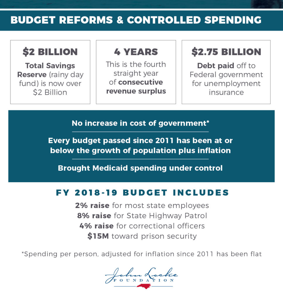 North Carolina At A Glance Budget Reforms
