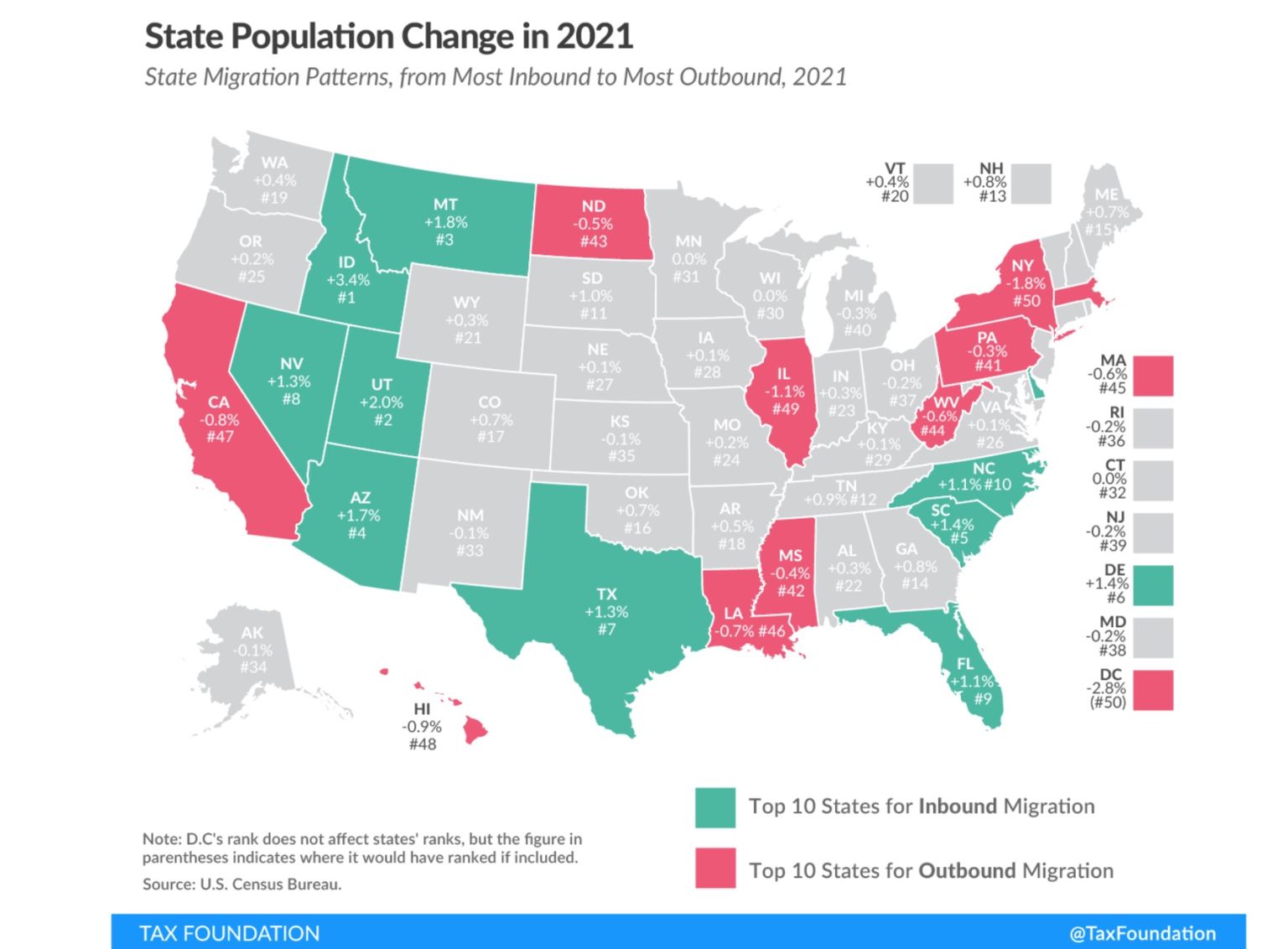State Population Change 2021 Tax Foundation 1 1536x1132 
